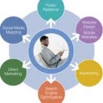 Permalink to SEO & Social Media No Longer A Separate Entity seo-social-media-no-longer-seperate-entity